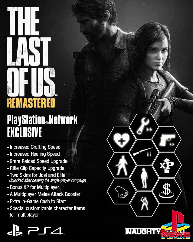  PS3- The Last of Us         PS4