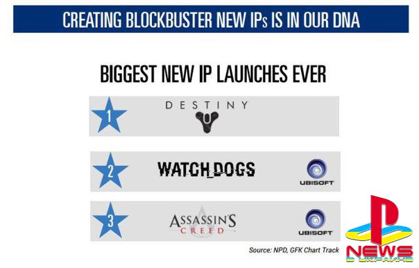 Ubisoft ,  The Division     Destiny